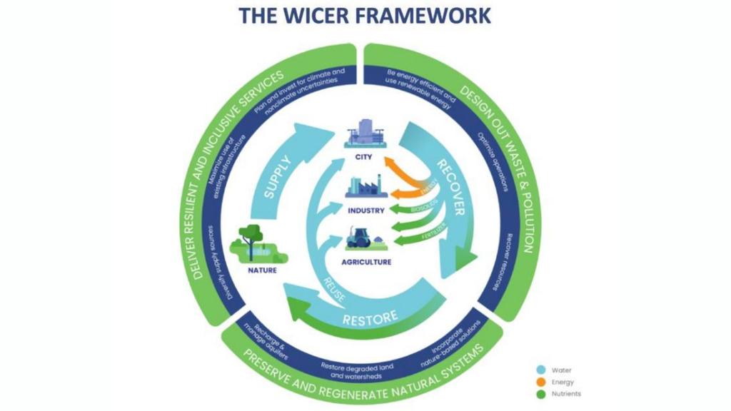 Circular Economy Framework Offers Path to Sustainable Indonesian Construction