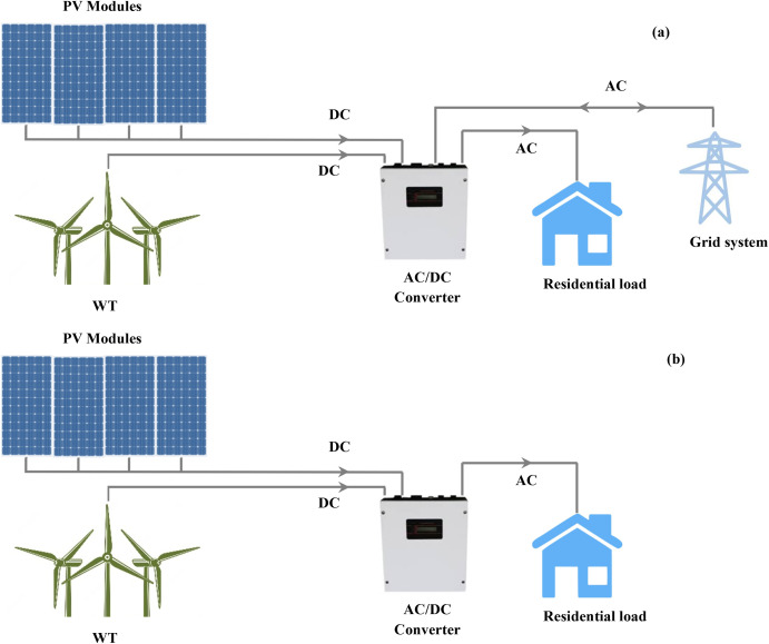 Revolutionary Energy Management System Enhances Electrified Apartment Efficiency