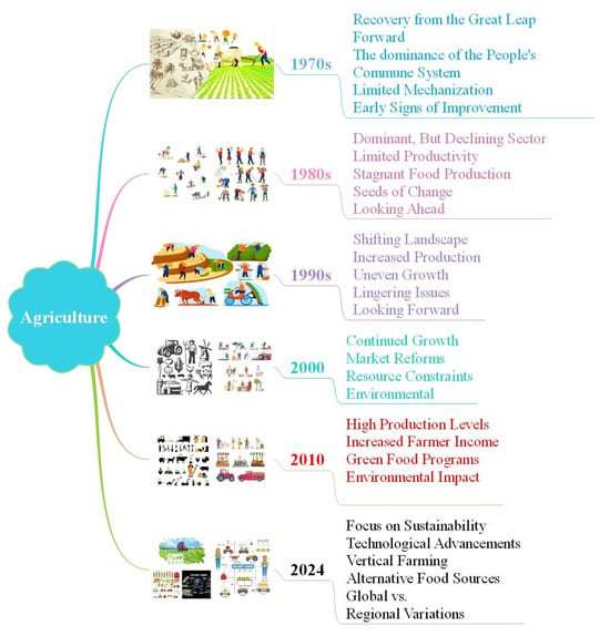 UAV Market Boom Demands Urgent Focus on Recycling for Sustainable Growth